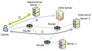 replicated DNS