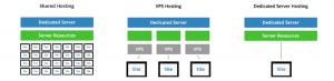 vps vs dedicated server