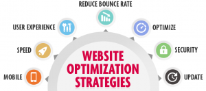 Website Optimization Strategies