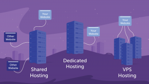 what is shared hosting img4