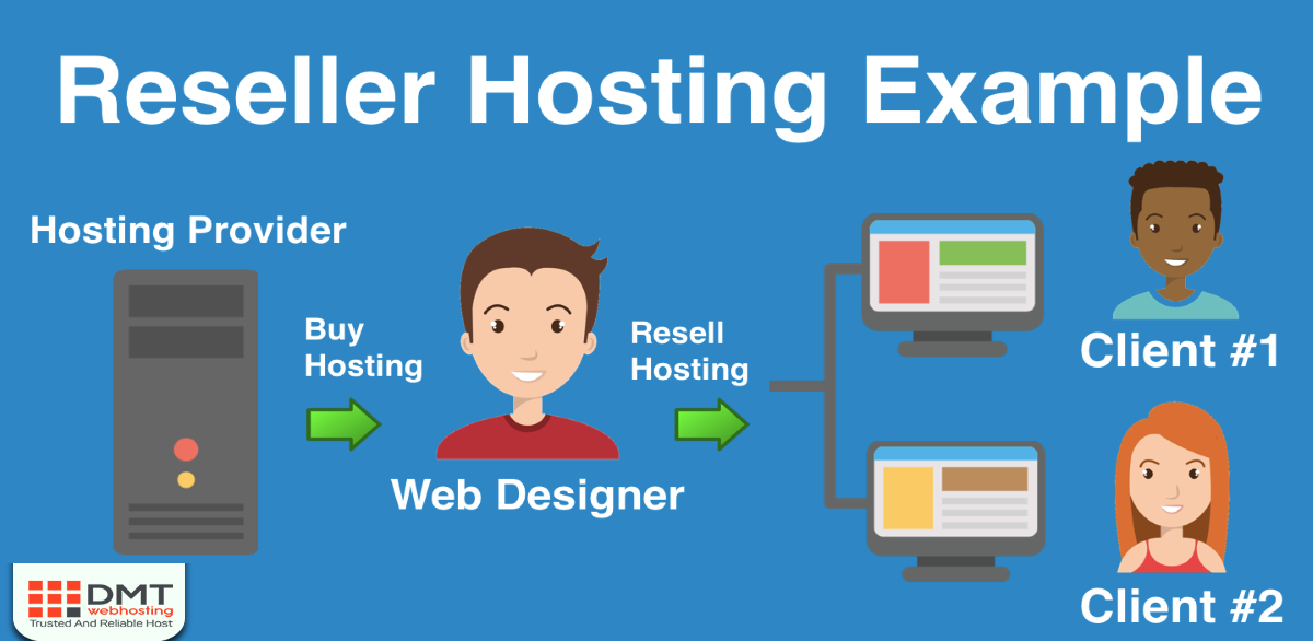 what is reseller hosting